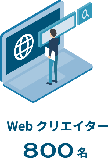 WEBクリエイター800名